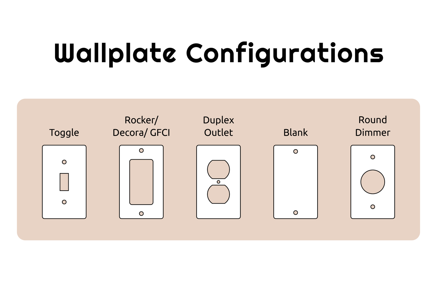 Try-at-Home Switch Plate Kit includes $10 Store Credit